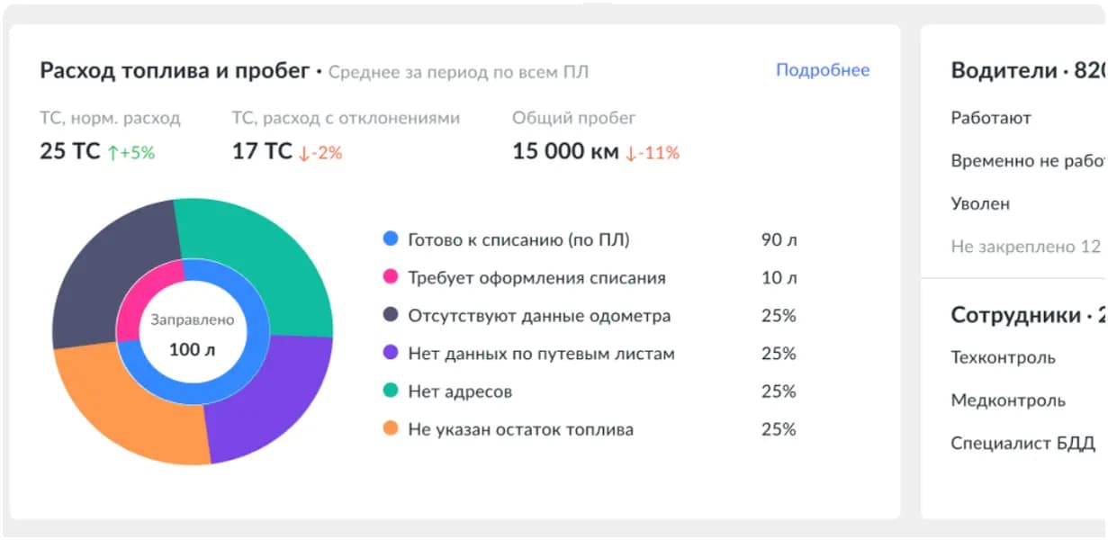 Вы видите всё — без звонков и таблиц